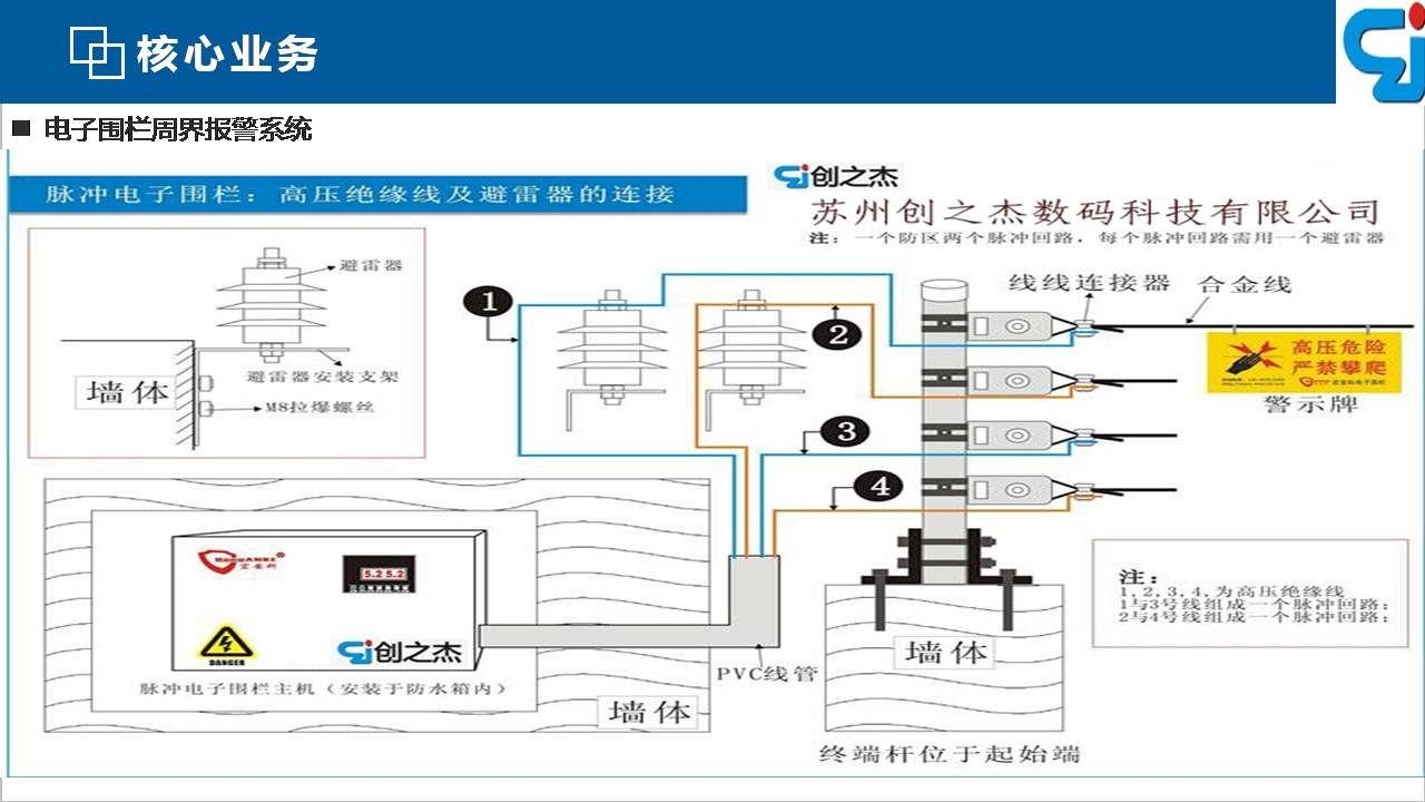 苏州监控安装、苏州综合布线、苏州无线覆盖、苏州弱电工程-苏州创之杰数码科技有限公司 苏州监控安装、苏州综合布线、苏州无线覆盖、苏州弱电工程-苏州创之杰数码科技有限公司